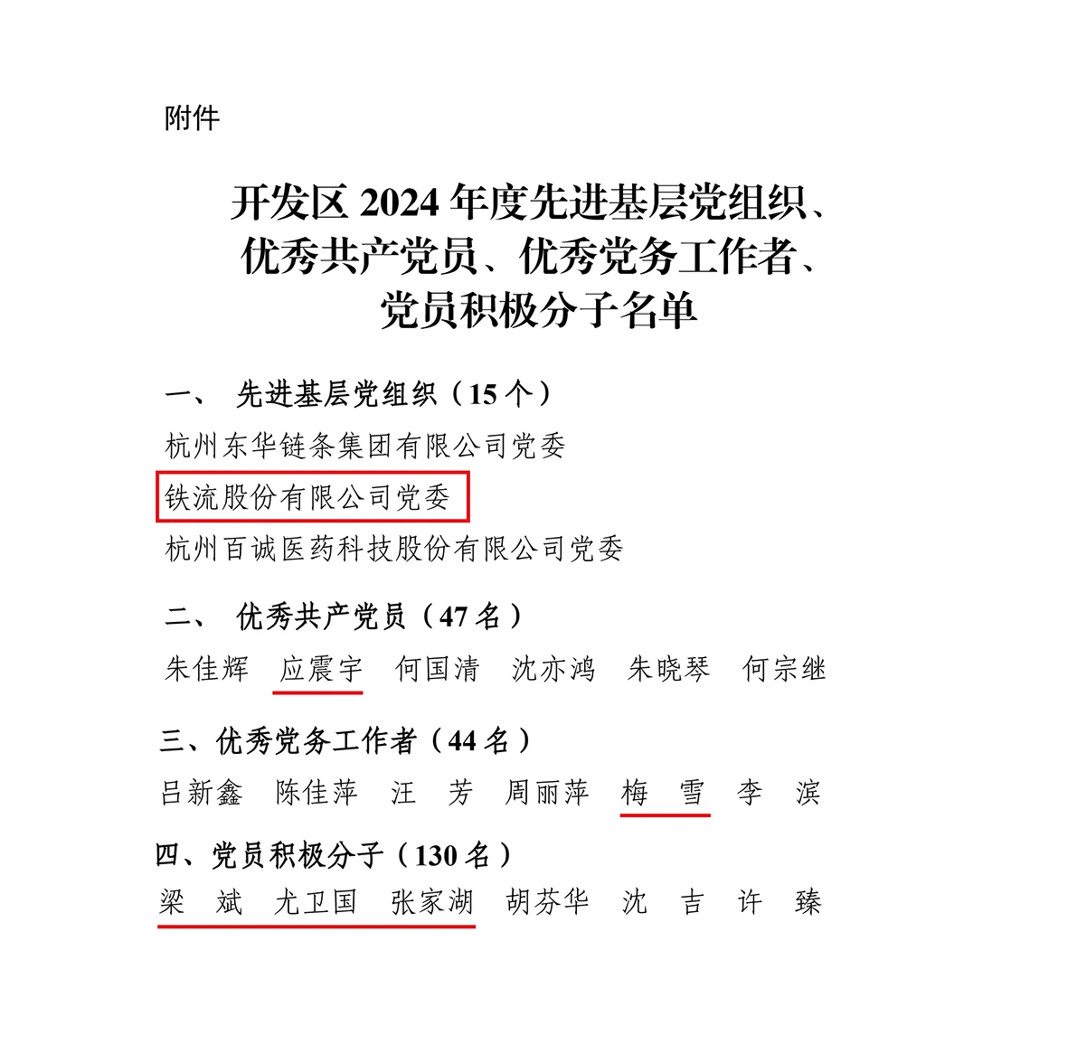 获奖人员_画板 1 - 副本.webp